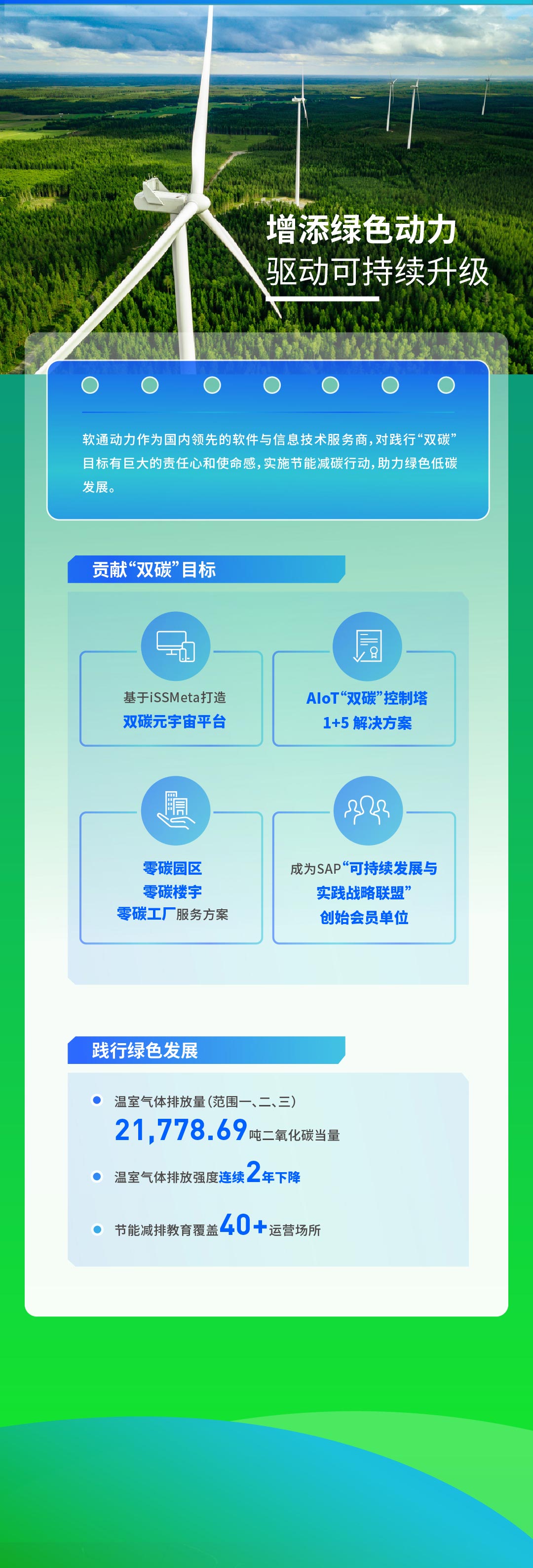 塿һͼΤվٷڶ2022ESG111_02.jpg