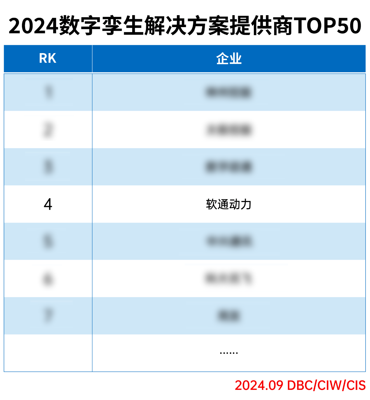 Τվٷڶٵǡ2024ƻṩTOP50