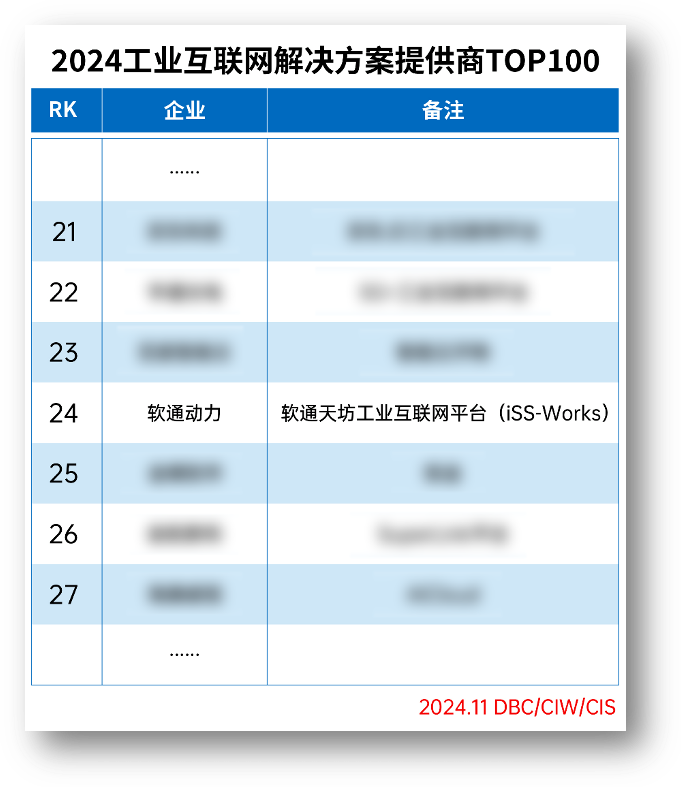 Τվٷڶٵǡ2024ҵƻṩTOP100
